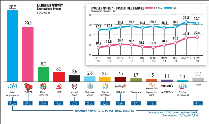 Θα ελέγξουν ΚΑΙ κυβέρνηση ΚΑΙ αντιπολίτευση; Παντιέρα αντικαπιταλιστική ...